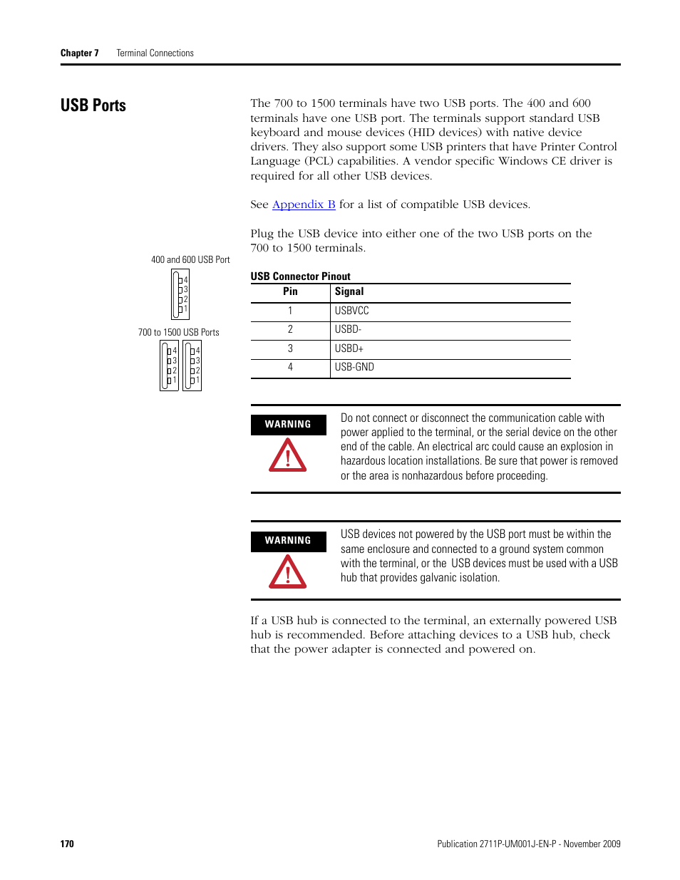 Usb ports | Rockwell Automation 2711P PanelView Plus Terminal User Manual User Manual | Page 170 / 246
