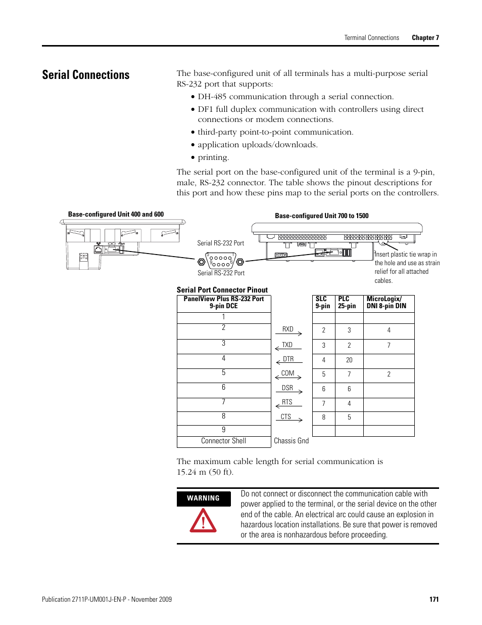 Serial connections | Rockwell Automation 2711P PanelView Plus Terminal User Manual User Manual | Page 171 / 246