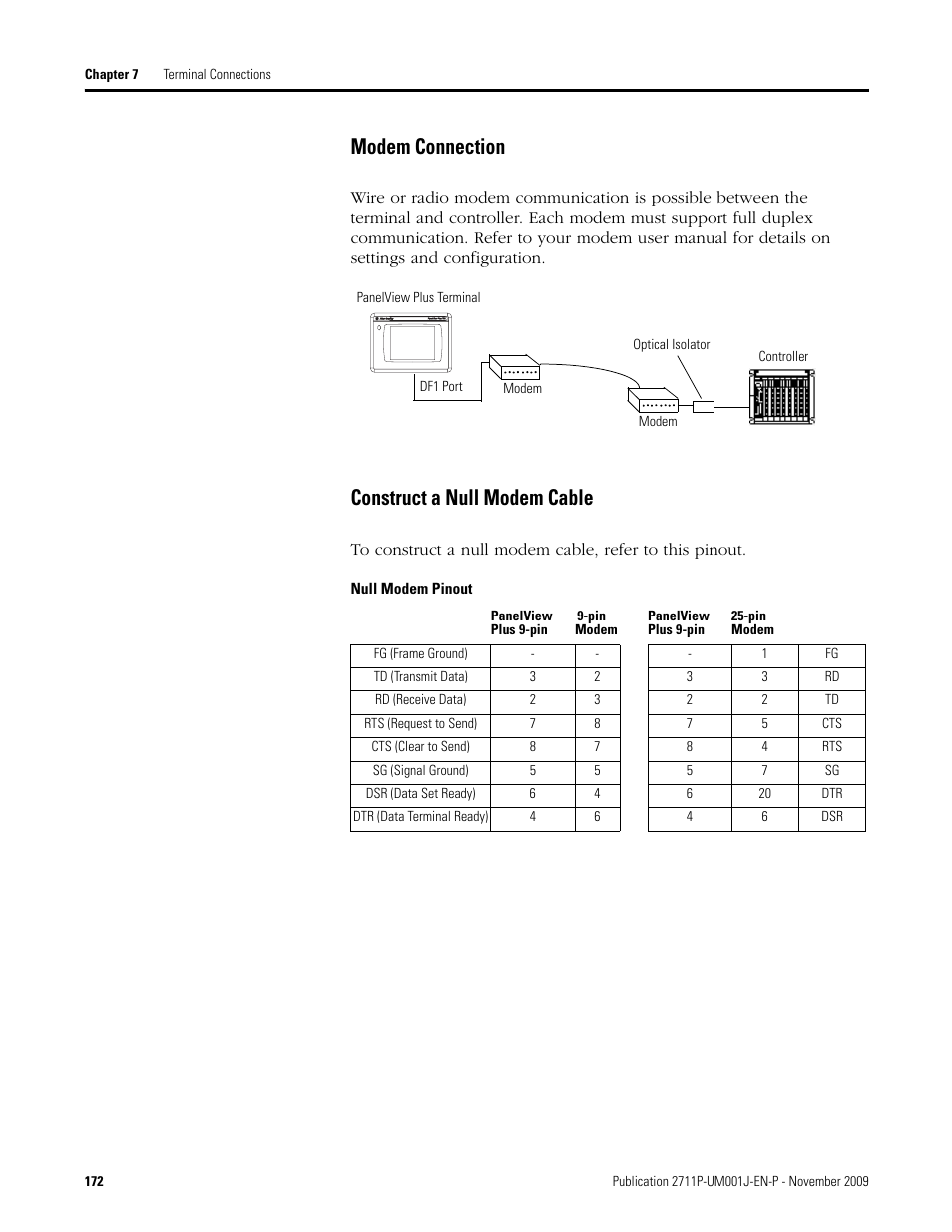 Modem connection, Construct a null modem cable | Rockwell Automation 2711P PanelView Plus Terminal User Manual User Manual | Page 172 / 246
