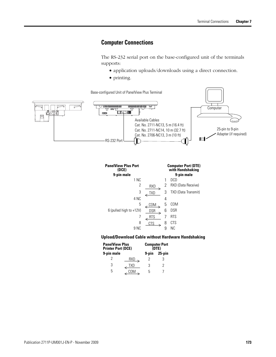 Computer connections | Rockwell Automation 2711P PanelView Plus Terminal User Manual User Manual | Page 173 / 246