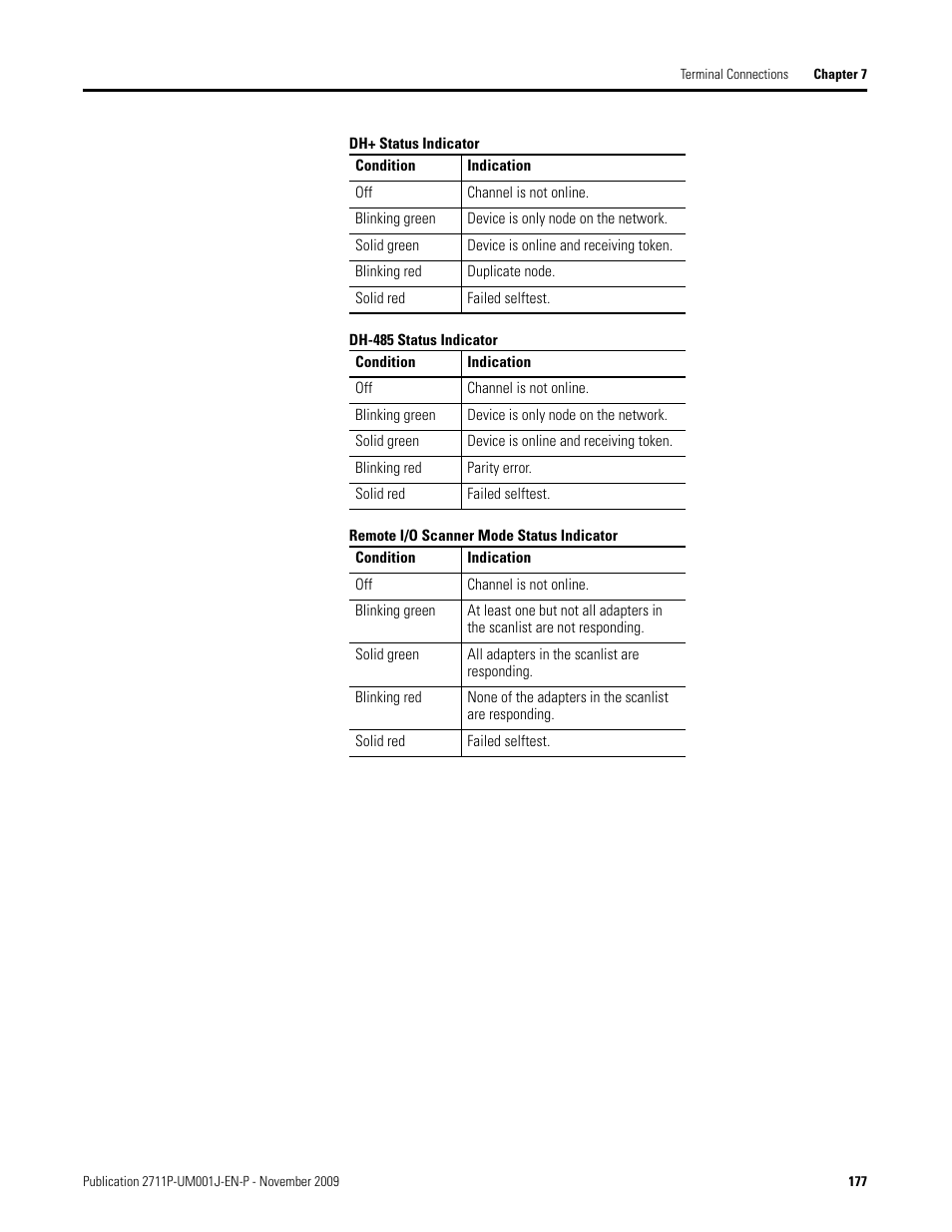 Rockwell Automation 2711P PanelView Plus Terminal User Manual User Manual | Page 177 / 246