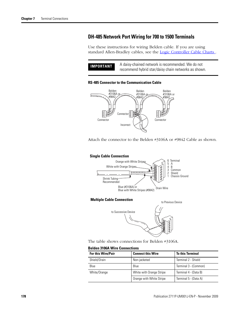 Rockwell Automation 2711P PanelView Plus Terminal User Manual User Manual | Page 178 / 246