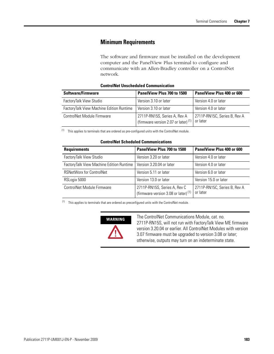 Minimum requirements | Rockwell Automation 2711P PanelView Plus Terminal User Manual User Manual | Page 183 / 246