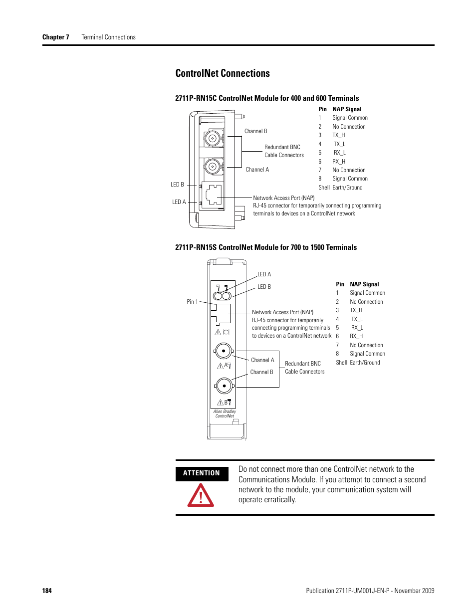 Controlnet connections | Rockwell Automation 2711P PanelView Plus Terminal User Manual User Manual | Page 184 / 246