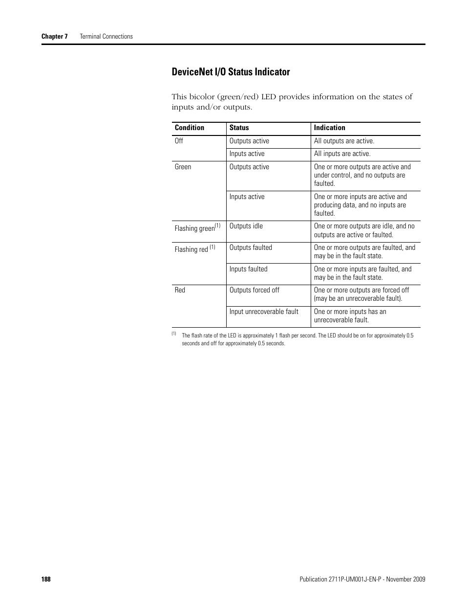 Devicenet i/o status indicator | Rockwell Automation 2711P PanelView Plus Terminal User Manual User Manual | Page 188 / 246