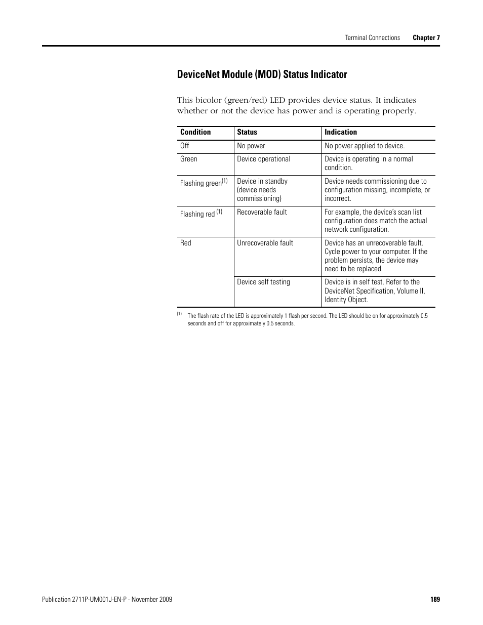 Devicenet module (mod) status indicator | Rockwell Automation 2711P PanelView Plus Terminal User Manual User Manual | Page 189 / 246