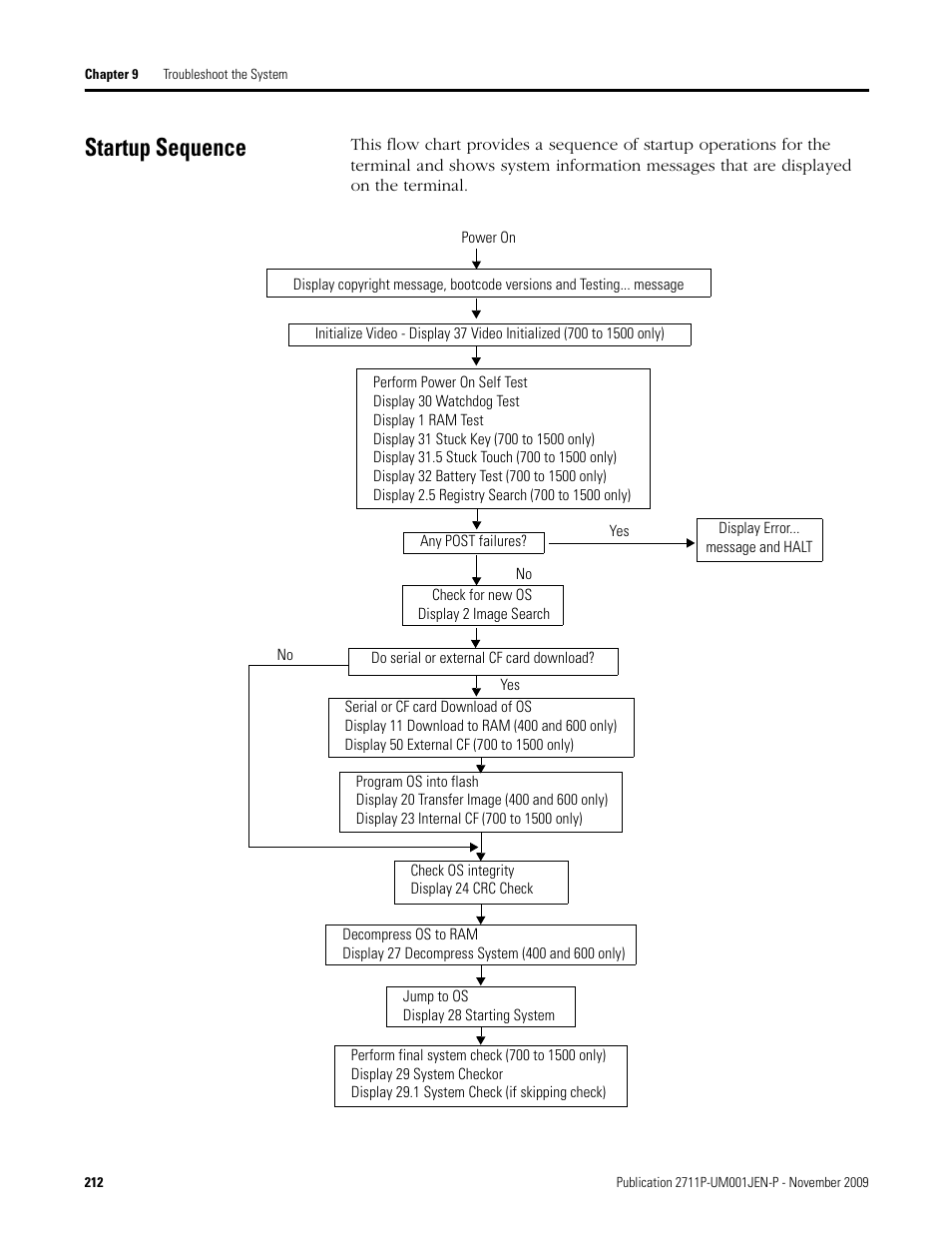 Startup sequence | Rockwell Automation 2711P PanelView Plus Terminal User Manual User Manual | Page 212 / 246