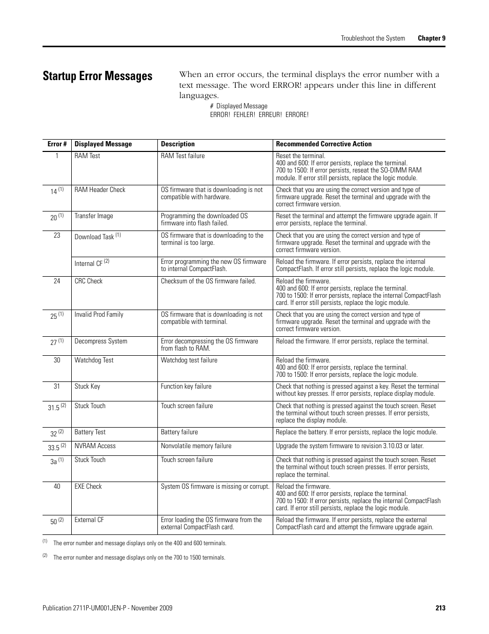 Startup error messages, Fer to, Startup | Error messages | Rockwell Automation 2711P PanelView Plus Terminal User Manual User Manual | Page 213 / 246