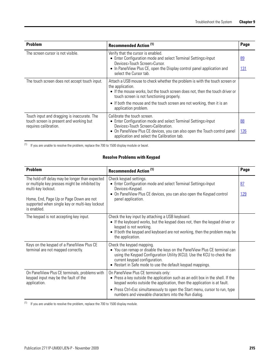 Rockwell Automation 2711P PanelView Plus Terminal User Manual User Manual | Page 215 / 246