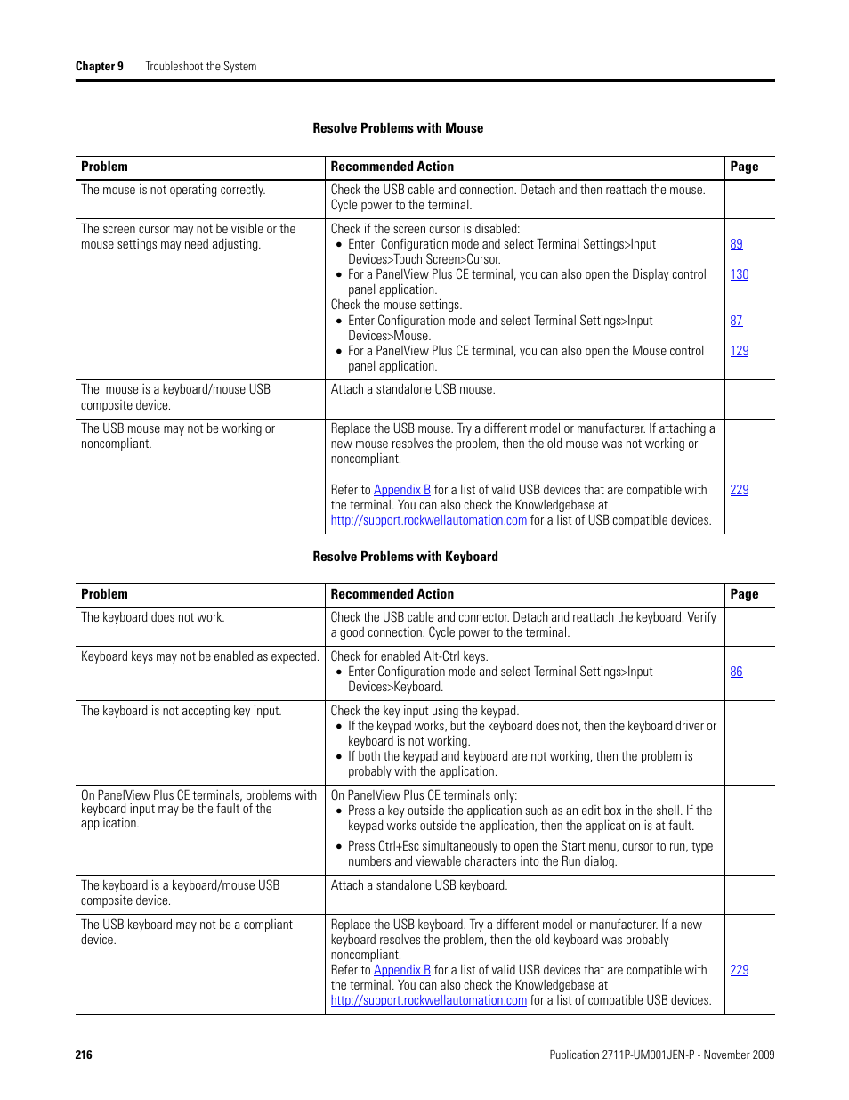 Rockwell Automation 2711P PanelView Plus Terminal User Manual User Manual | Page 216 / 246