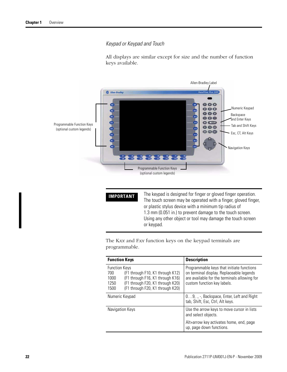 Keypad or keypad and touch | Rockwell Automation 2711P PanelView Plus Terminal User Manual User Manual | Page 22 / 246