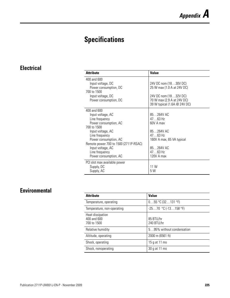 A - specifications, Specifications, Electrical | Environmental, Appendix a, Electrical environmental, Appendix | Rockwell Automation 2711P PanelView Plus Terminal User Manual User Manual | Page 225 / 246