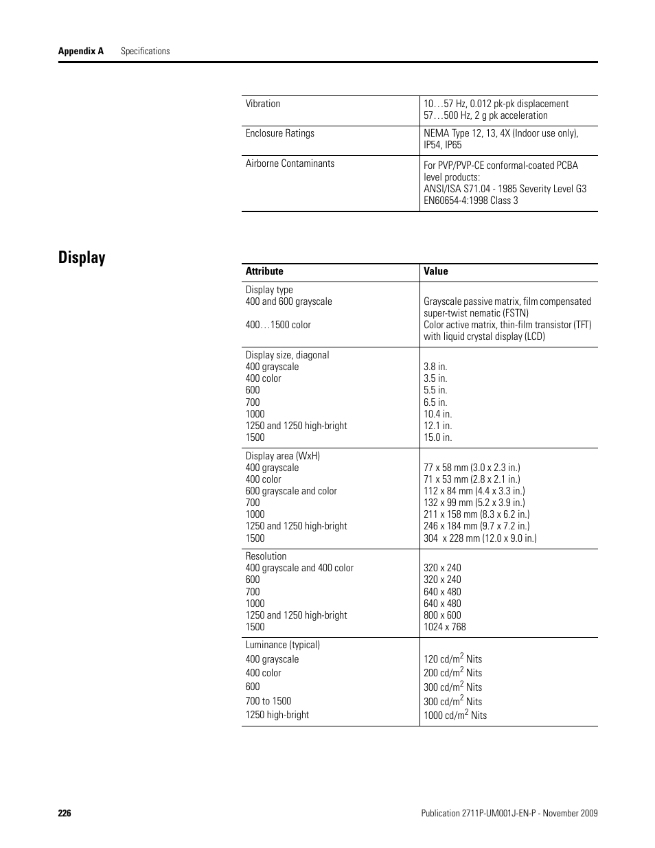 Display | Rockwell Automation 2711P PanelView Plus Terminal User Manual User Manual | Page 226 / 246