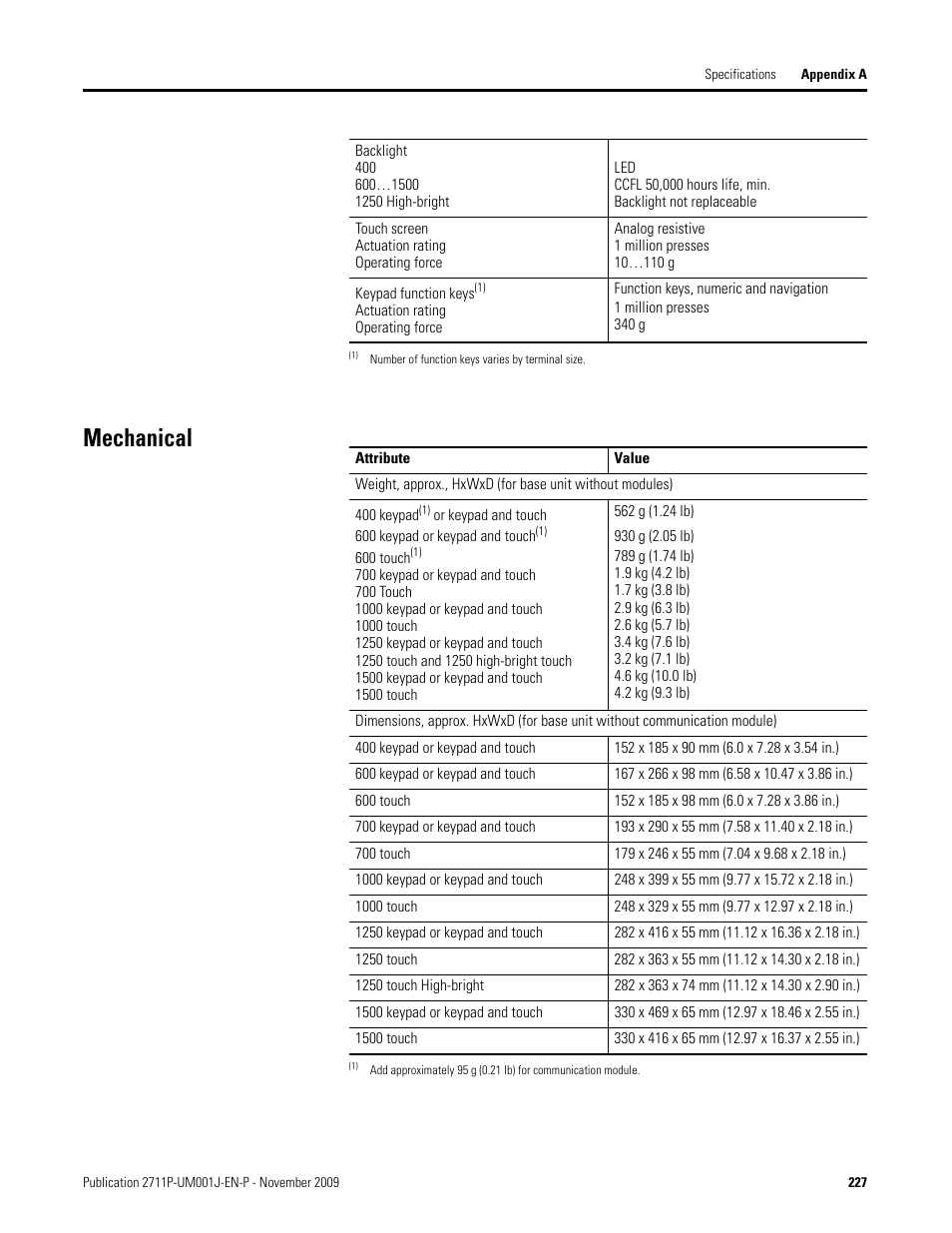 Mechanical | Rockwell Automation 2711P PanelView Plus Terminal User Manual User Manual | Page 227 / 246