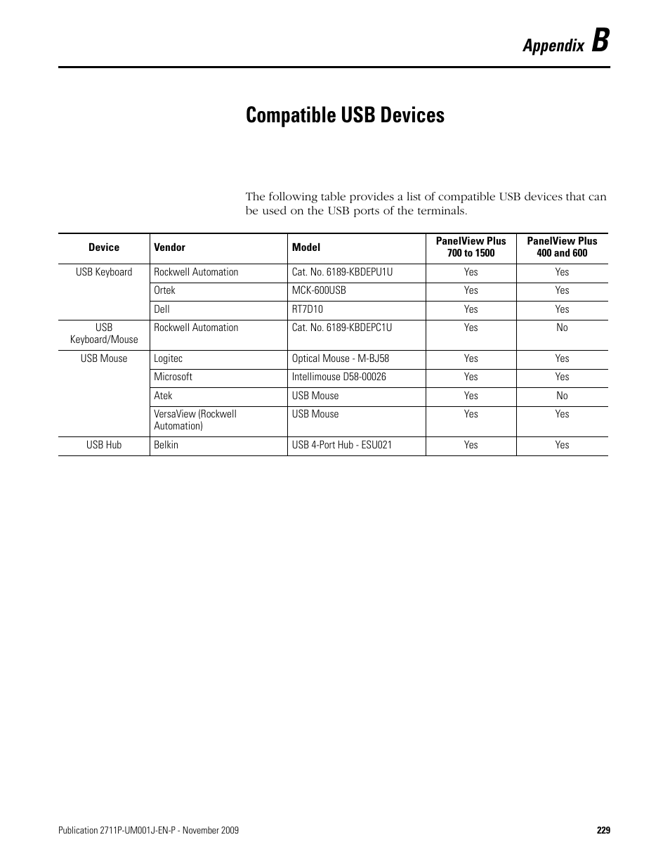 B - compatible usb devices, Compatible usb devices, Appendix b | R to, Appendix | Rockwell Automation 2711P PanelView Plus Terminal User Manual User Manual | Page 229 / 246