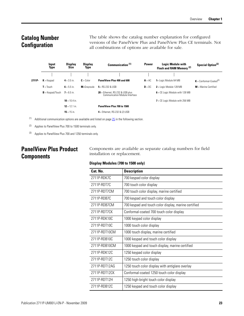 Catalog number configuration, Panelview plus product components | Rockwell Automation 2711P PanelView Plus Terminal User Manual User Manual | Page 23 / 246
