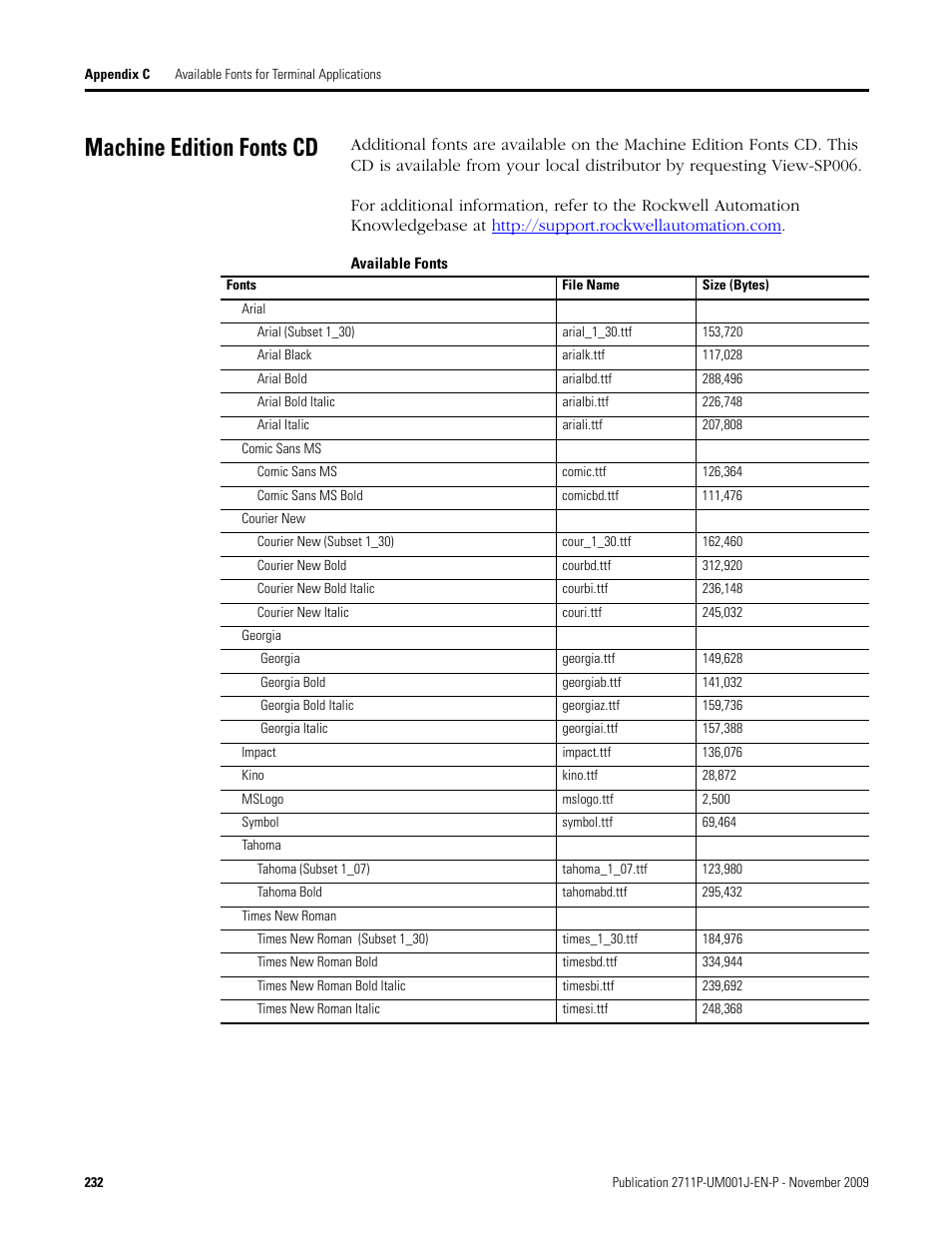 Machine edition fonts cd | Rockwell Automation 2711P PanelView Plus Terminal User Manual User Manual | Page 232 / 246