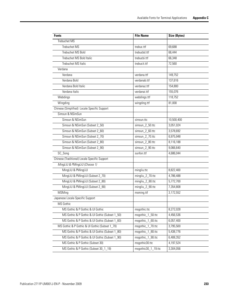 Rockwell Automation 2711P PanelView Plus Terminal User Manual User Manual | Page 233 / 246