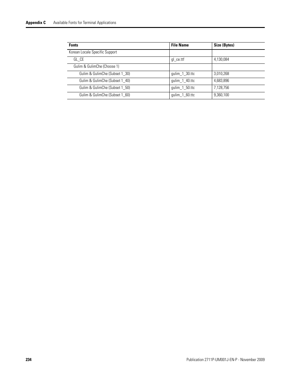 Rockwell Automation 2711P PanelView Plus Terminal User Manual User Manual | Page 234 / 246