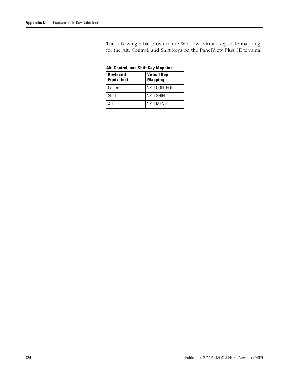 Rockwell Automation 2711P PanelView Plus Terminal User Manual User Manual | Page 236 / 246