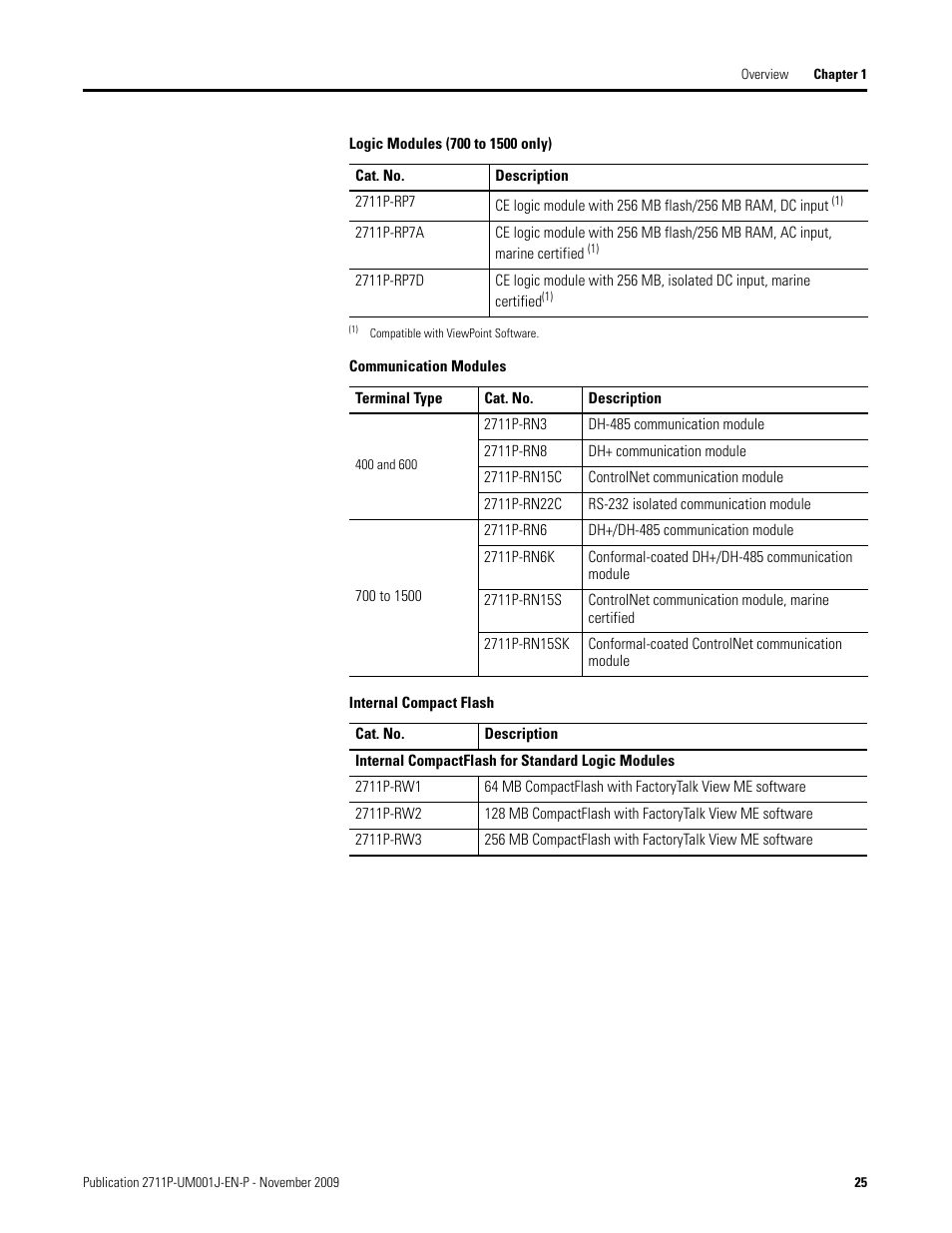 Certified, Put, marine certified | Rockwell Automation 2711P PanelView Plus Terminal User Manual User Manual | Page 25 / 246