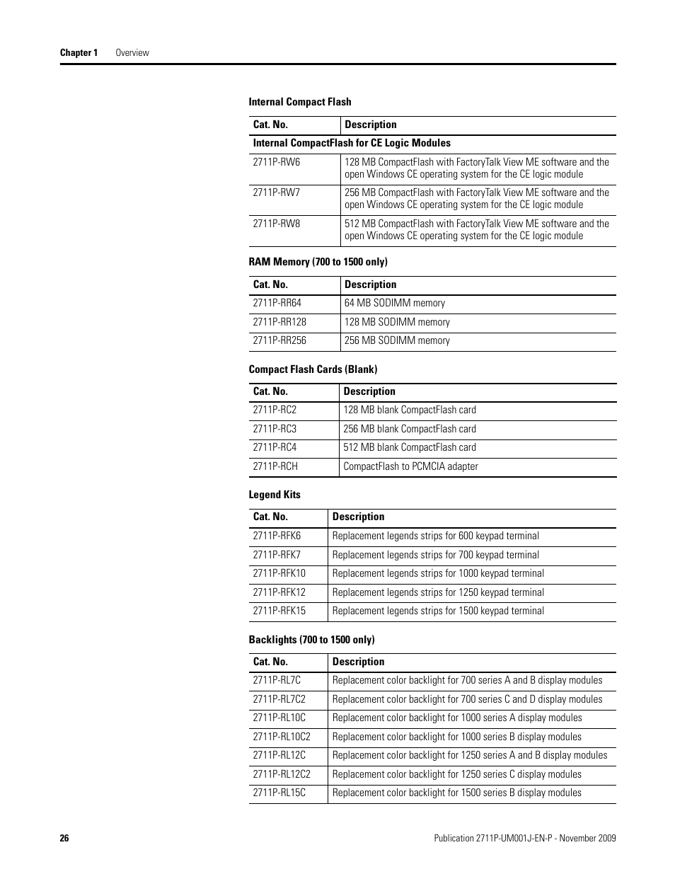 Rockwell Automation 2711P PanelView Plus Terminal User Manual User Manual | Page 26 / 246
