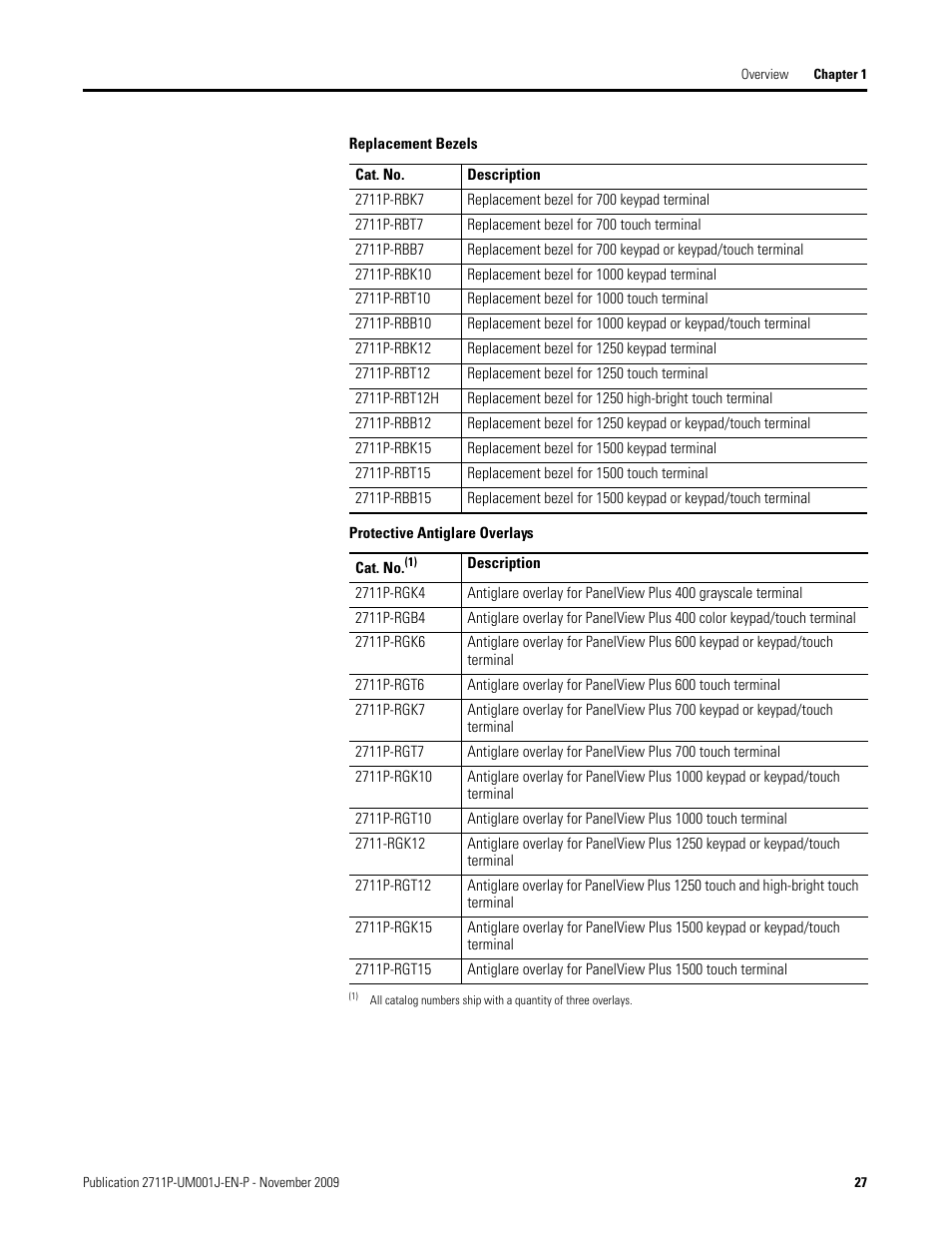 Rockwell Automation 2711P PanelView Plus Terminal User Manual User Manual | Page 27 / 246