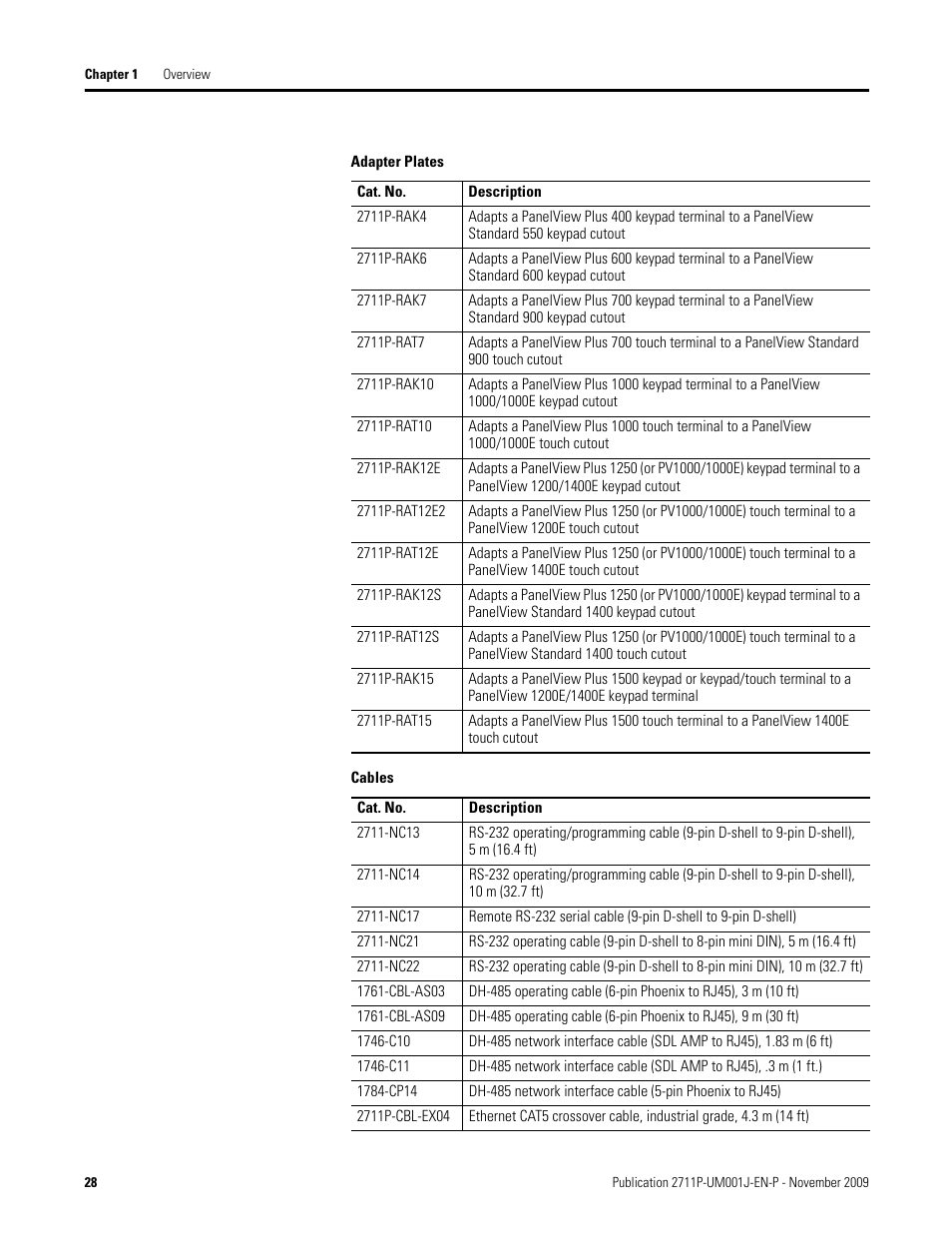 Rockwell Automation 2711P PanelView Plus Terminal User Manual User Manual | Page 28 / 246
