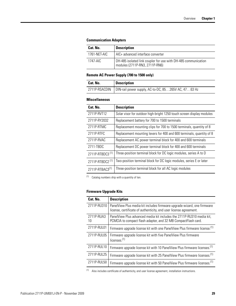 Rockwell Automation 2711P PanelView Plus Terminal User Manual User Manual | Page 29 / 246