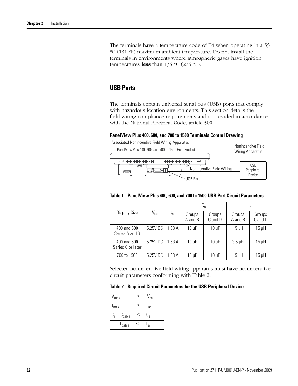 Usb ports | Rockwell Automation 2711P PanelView Plus Terminal User Manual User Manual | Page 32 / 246