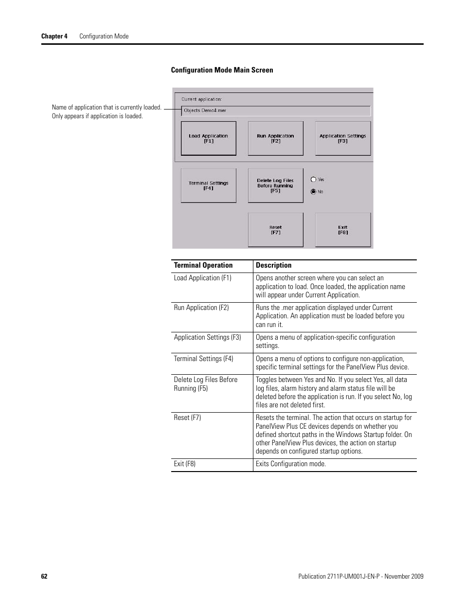 Rockwell Automation 2711P PanelView Plus Terminal User Manual User Manual | Page 62 / 246