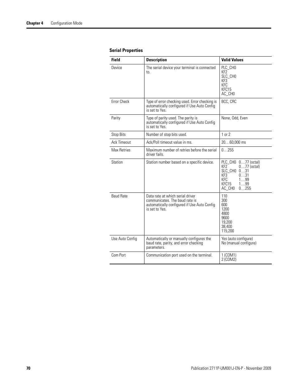 Rockwell Automation 2711P PanelView Plus Terminal User Manual User Manual | Page 70 / 246