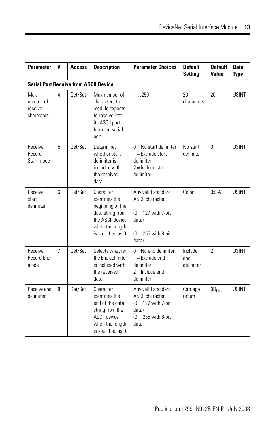 Rockwell Automation 1799-DASCII DeviceNet Serial Interface User Manual | Page 13 / 36