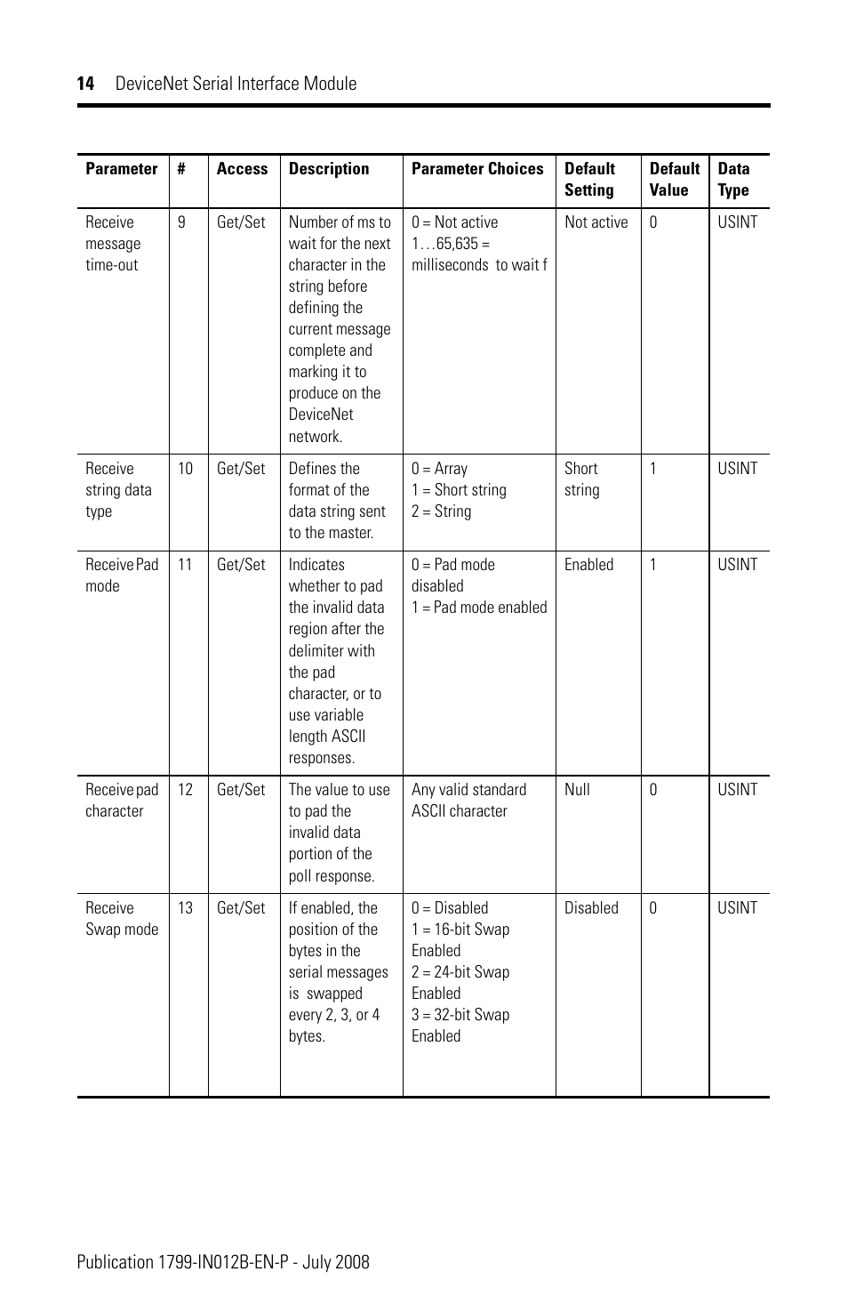 Rockwell Automation 1799-DASCII DeviceNet Serial Interface User Manual | Page 14 / 36