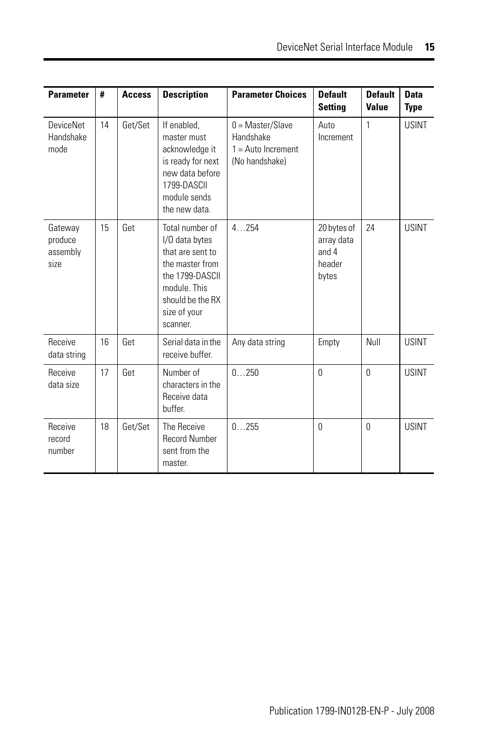 Rockwell Automation 1799-DASCII DeviceNet Serial Interface User Manual | Page 15 / 36