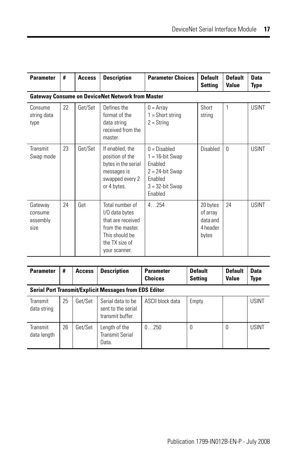 Rockwell Automation 1799-DASCII DeviceNet Serial Interface User Manual | Page 17 / 36