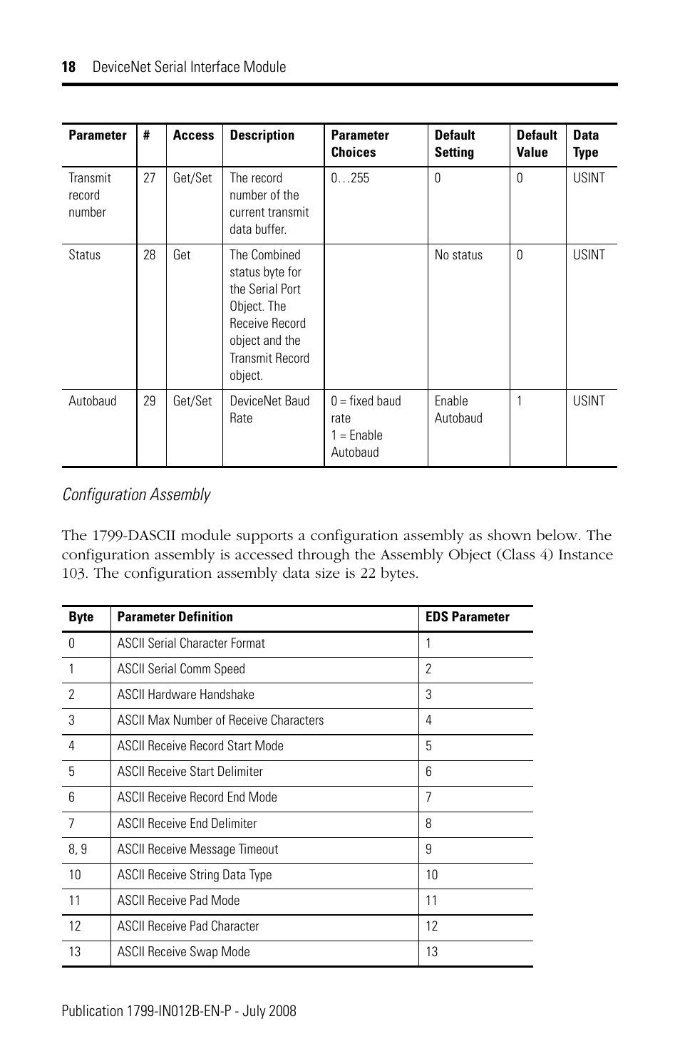 Configuration assembly | Rockwell Automation 1799-DASCII DeviceNet Serial Interface User Manual | Page 18 / 36