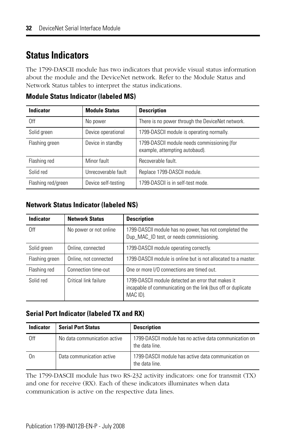 Status indicators | Rockwell Automation 1799-DASCII DeviceNet Serial Interface User Manual | Page 32 / 36