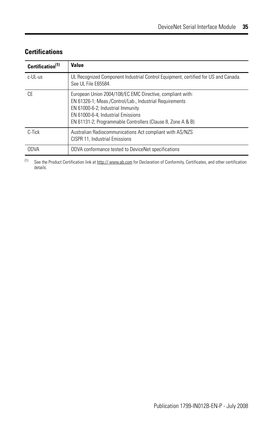 Certifications | Rockwell Automation 1799-DASCII DeviceNet Serial Interface User Manual | Page 35 / 36