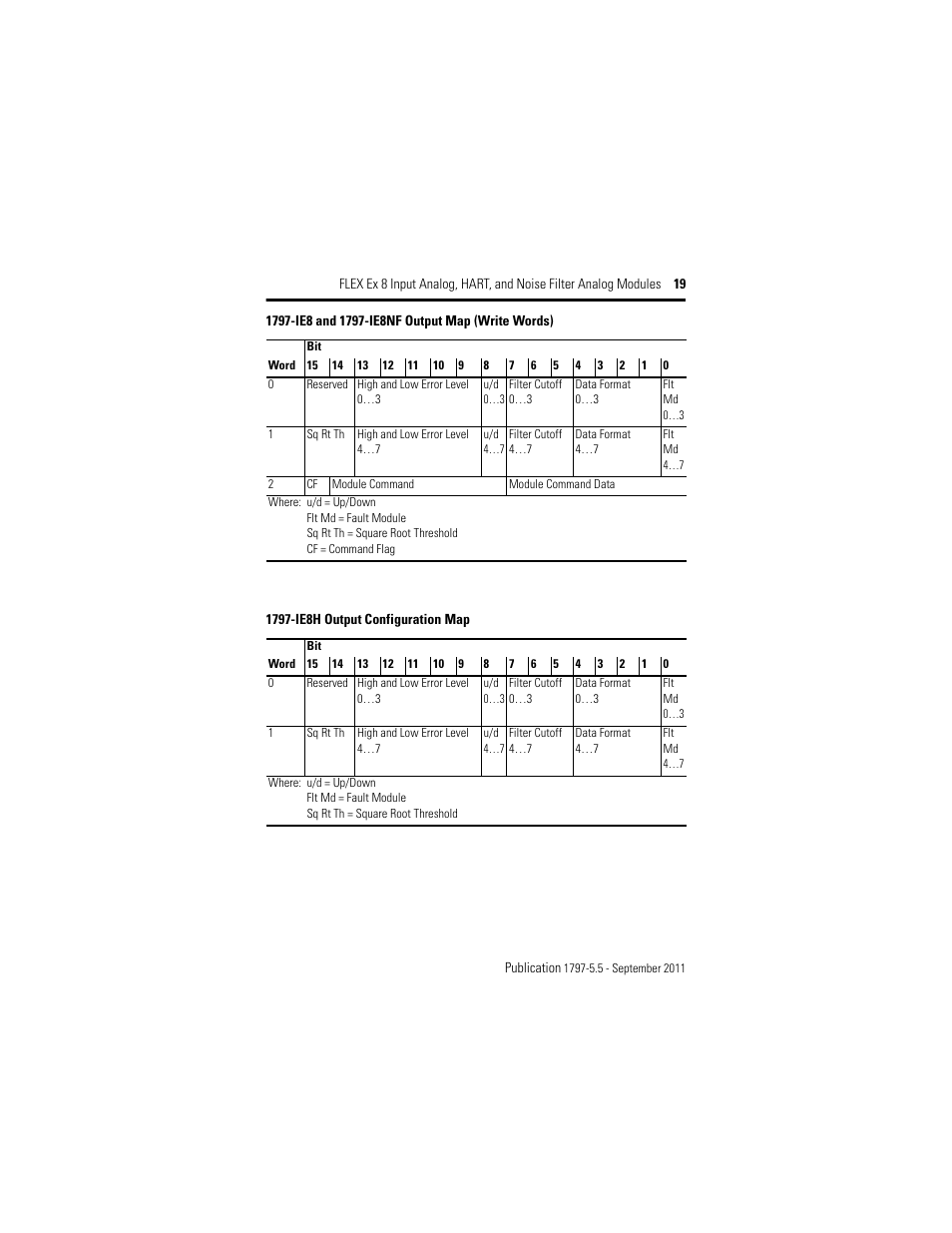 1797-ie8 and 1797-ie8nf output map (write words), 1797-ie8h output configuration map | Rockwell Automation 1797-IE8NF FLEX Ex 8 Input Analog, HART and Noise Filter Module User Manual | Page 19 / 52