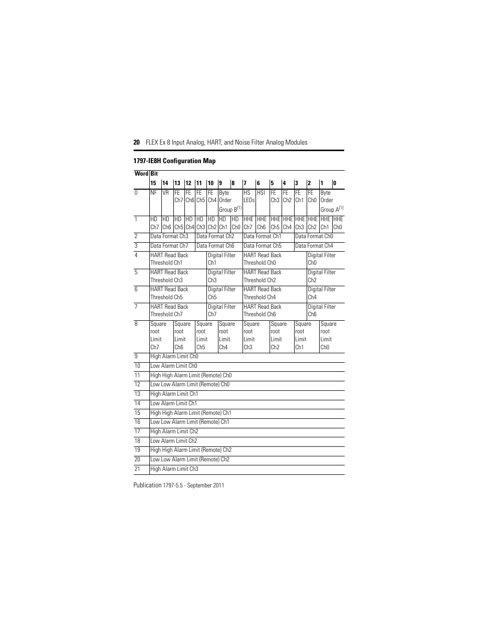 Rockwell Automation 1797-IE8NF FLEX Ex 8 Input Analog, HART and Noise Filter Module User Manual | Page 20 / 52