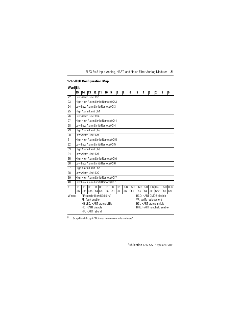 Rockwell Automation 1797-IE8NF FLEX Ex 8 Input Analog, HART and Noise Filter Module User Manual | Page 21 / 52
