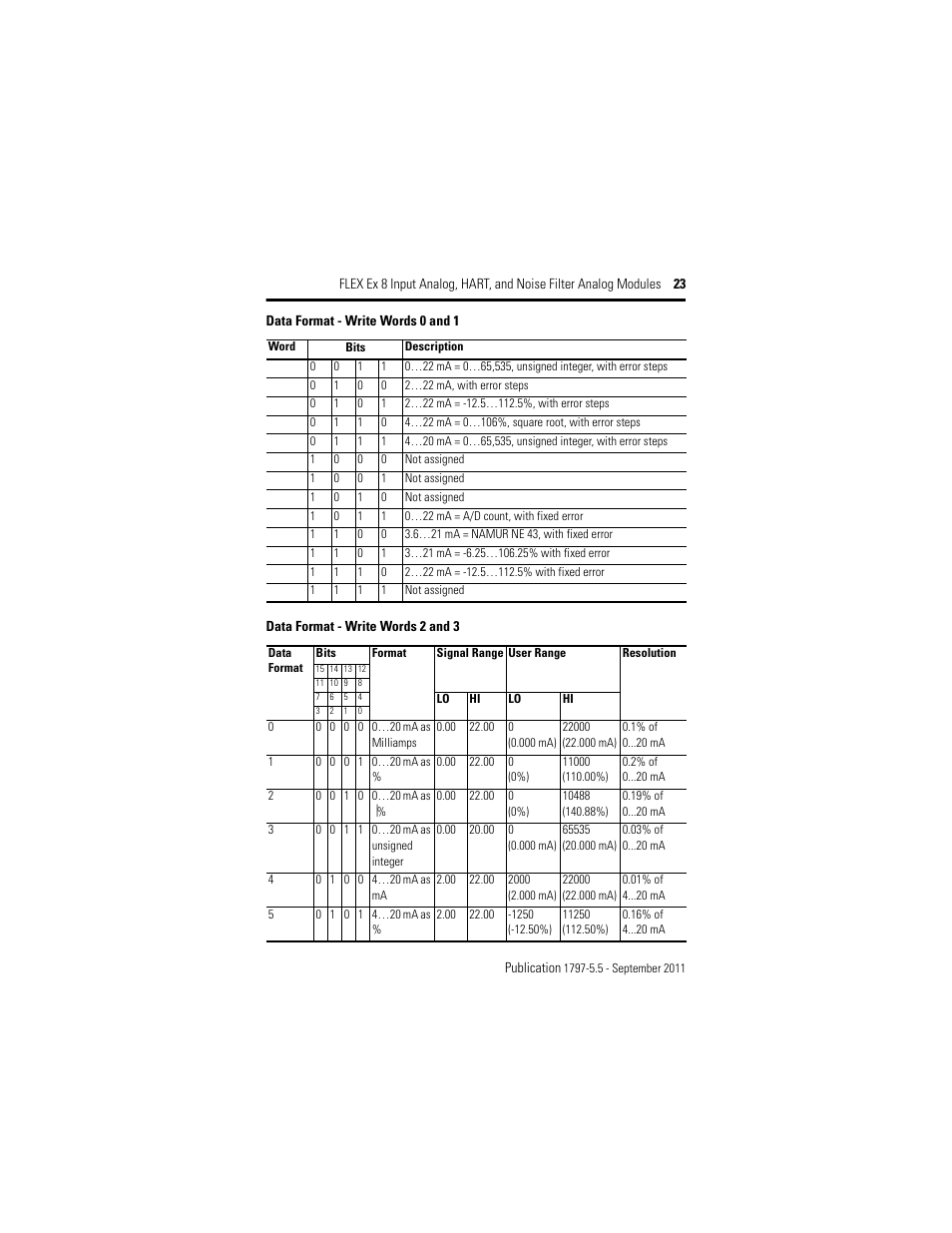 Data format - write words 2 and 3 | Rockwell Automation 1797-IE8NF FLEX Ex 8 Input Analog, HART and Noise Filter Module User Manual | Page 23 / 52