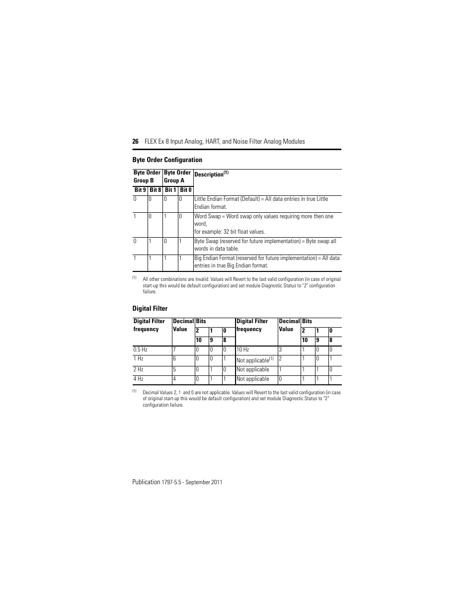 Byte order configuration, Digital filter | Rockwell Automation 1797-IE8NF FLEX Ex 8 Input Analog, HART and Noise Filter Module User Manual | Page 26 / 52