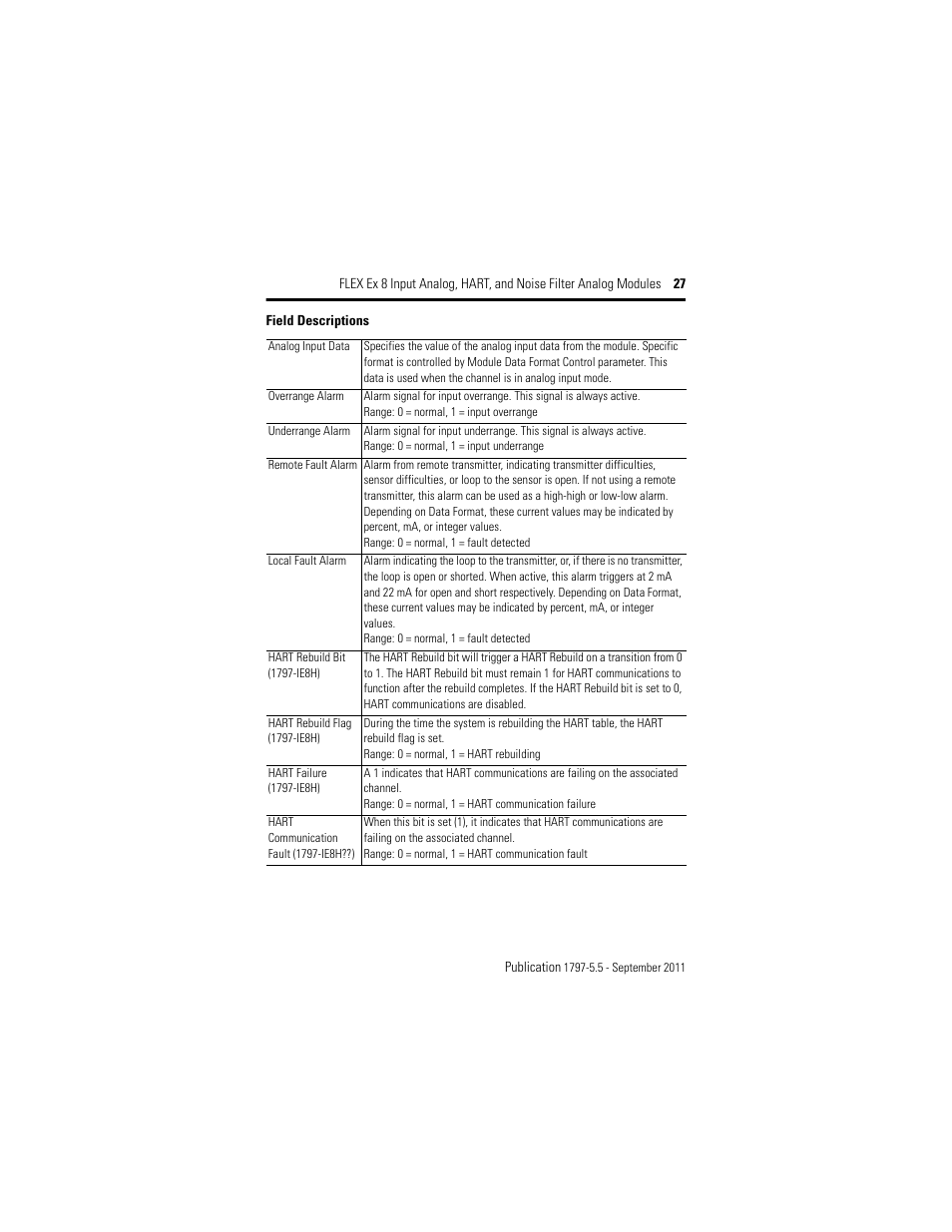 Field descriptions | Rockwell Automation 1797-IE8NF FLEX Ex 8 Input Analog, HART and Noise Filter Module User Manual | Page 27 / 52