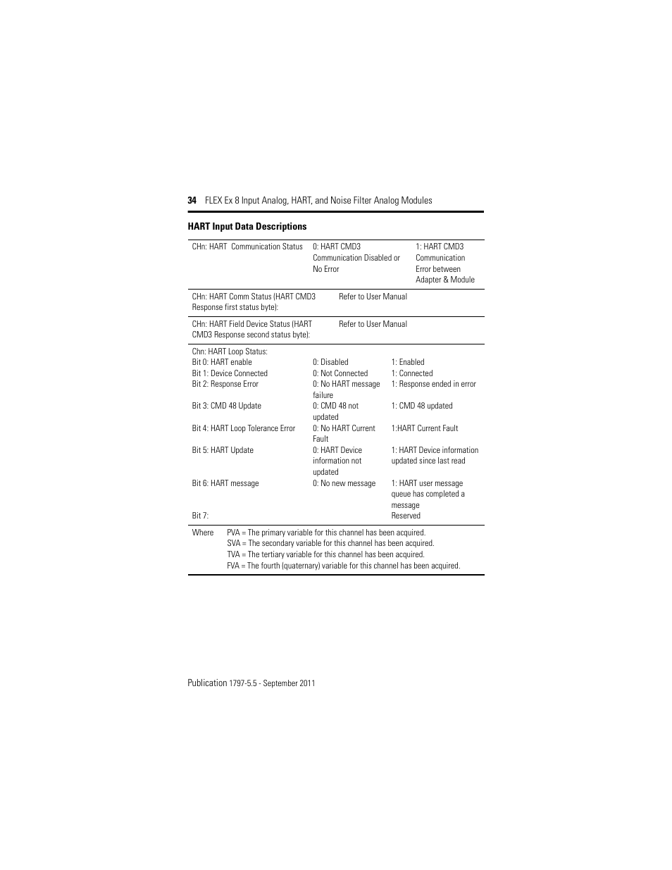 Hart input data descriptions | Rockwell Automation 1797-IE8NF FLEX Ex 8 Input Analog, HART and Noise Filter Module User Manual | Page 34 / 52