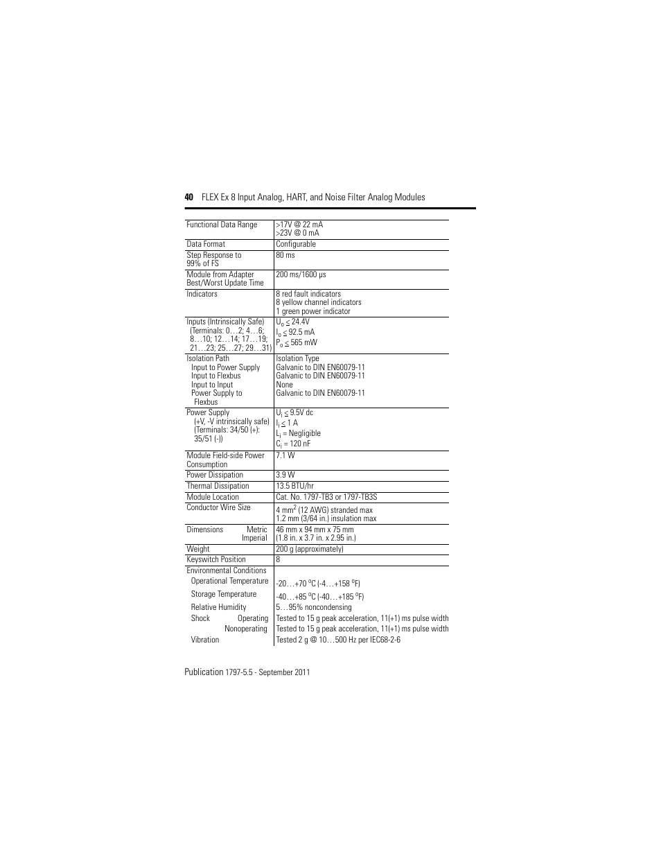 Rockwell Automation 1797-IE8NF FLEX Ex 8 Input Analog, HART and Noise Filter Module User Manual | Page 40 / 52