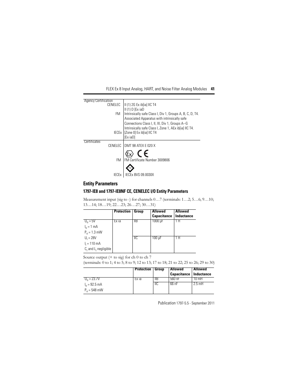 Entity parameters | Rockwell Automation 1797-IE8NF FLEX Ex 8 Input Analog, HART and Noise Filter Module User Manual | Page 41 / 52
