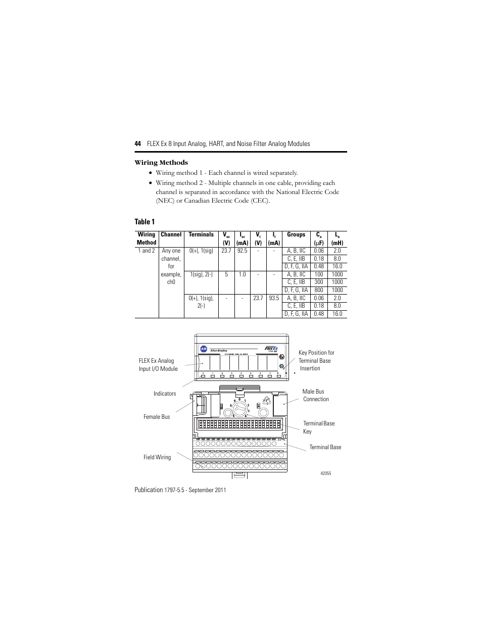 Rockwell Automation 1797-IE8NF FLEX Ex 8 Input Analog, HART and Noise Filter Module User Manual | Page 44 / 52
