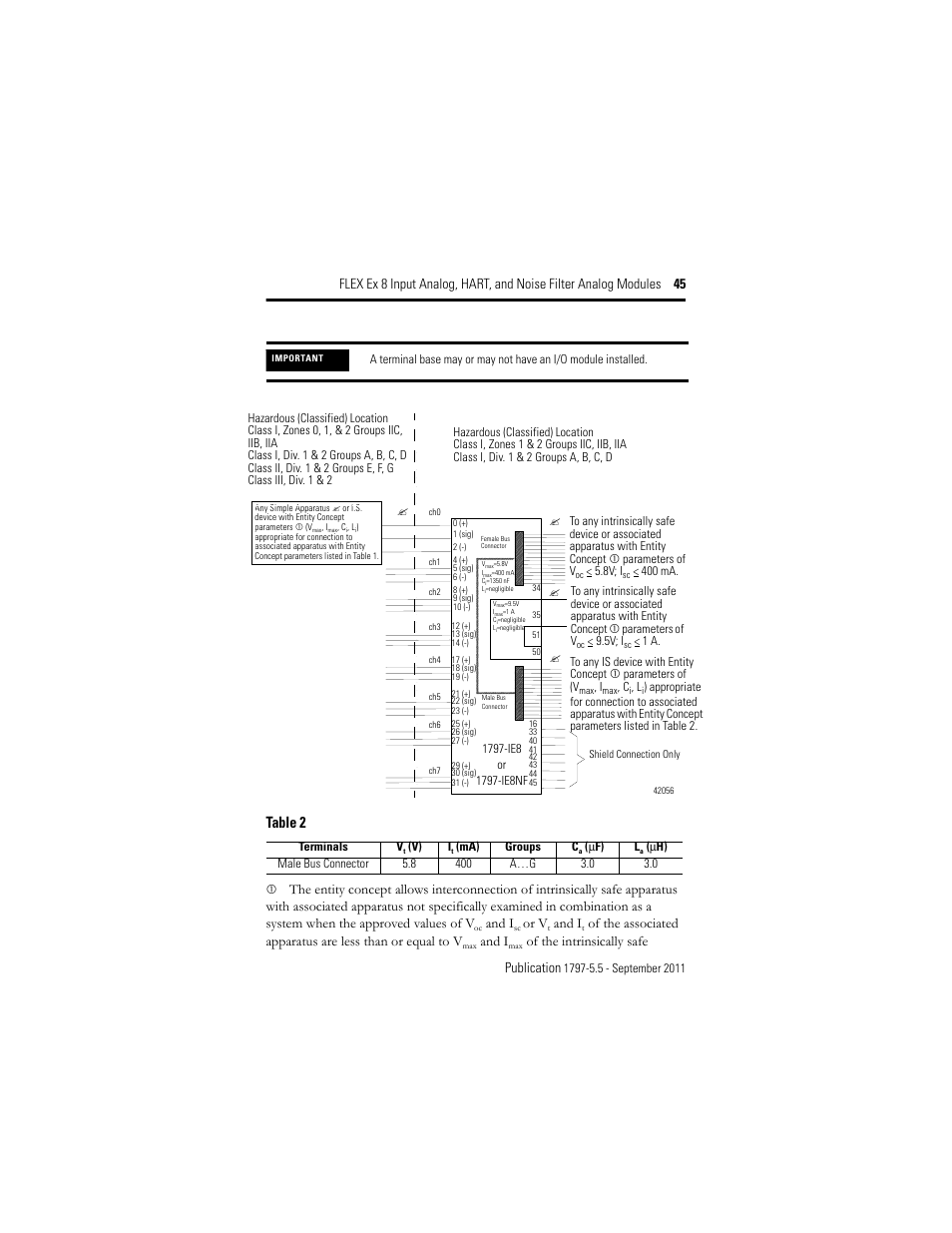 Table 2, And i, Or v | Of the intrinsically safe | Rockwell Automation 1797-IE8NF FLEX Ex 8 Input Analog, HART and Noise Filter Module User Manual | Page 45 / 52